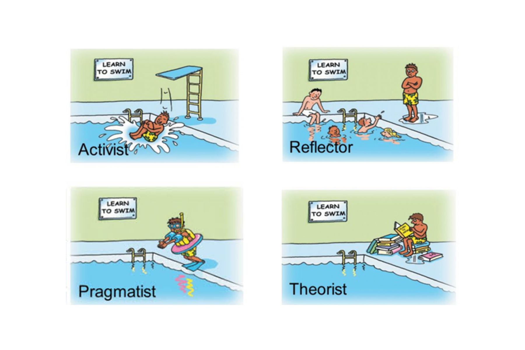 Learning Styles Transparent Background