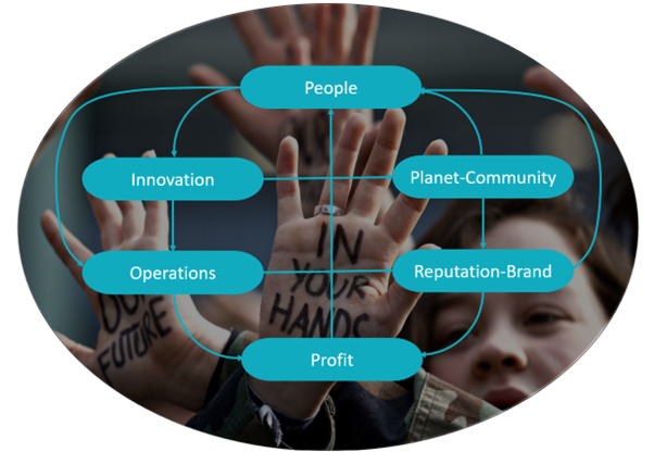 6 Good Dividends Graphic