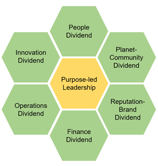 GD Business Planning Tool