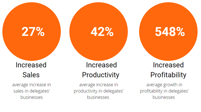 Infographic of statistics of LEAD